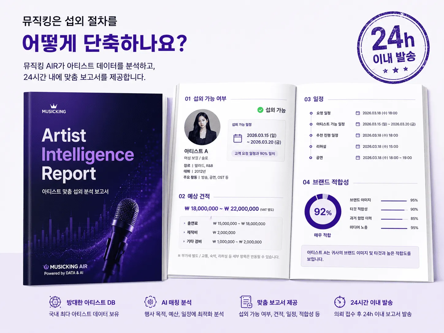 아티스트 인텔리전스 리포트(AIR) 보고서 샘플 화면