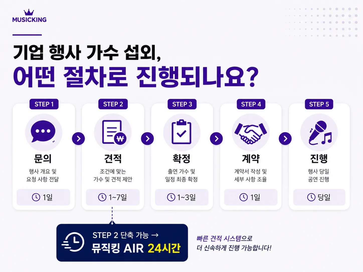 기업 행사 가수 섭외 5단계 절차 플로우차트