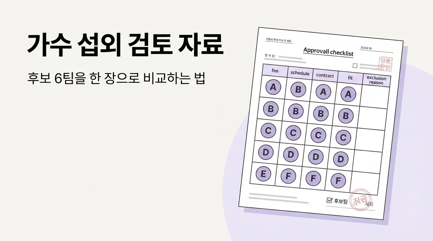 가수 섭외 검토 자료, 후보 6팀을 한 장으로 비교하는 법_AIR(Artist Intelligence Report)
