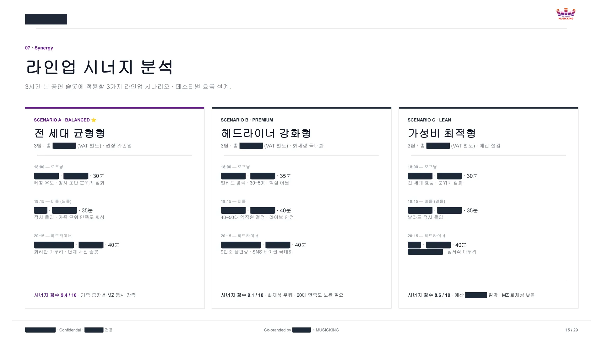절감형·권장형·확대형 세 구간으로 나눈 행사 예산 시나리오 표