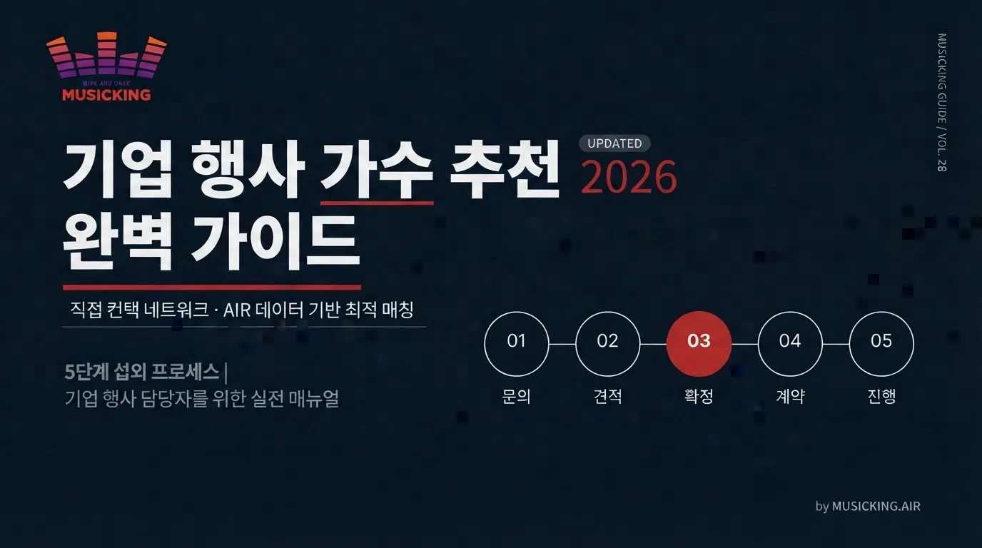 기업 행사 가수 섭외 완벽 가이드 2026: 비용·절차·체크리스트 | 뮤직킹