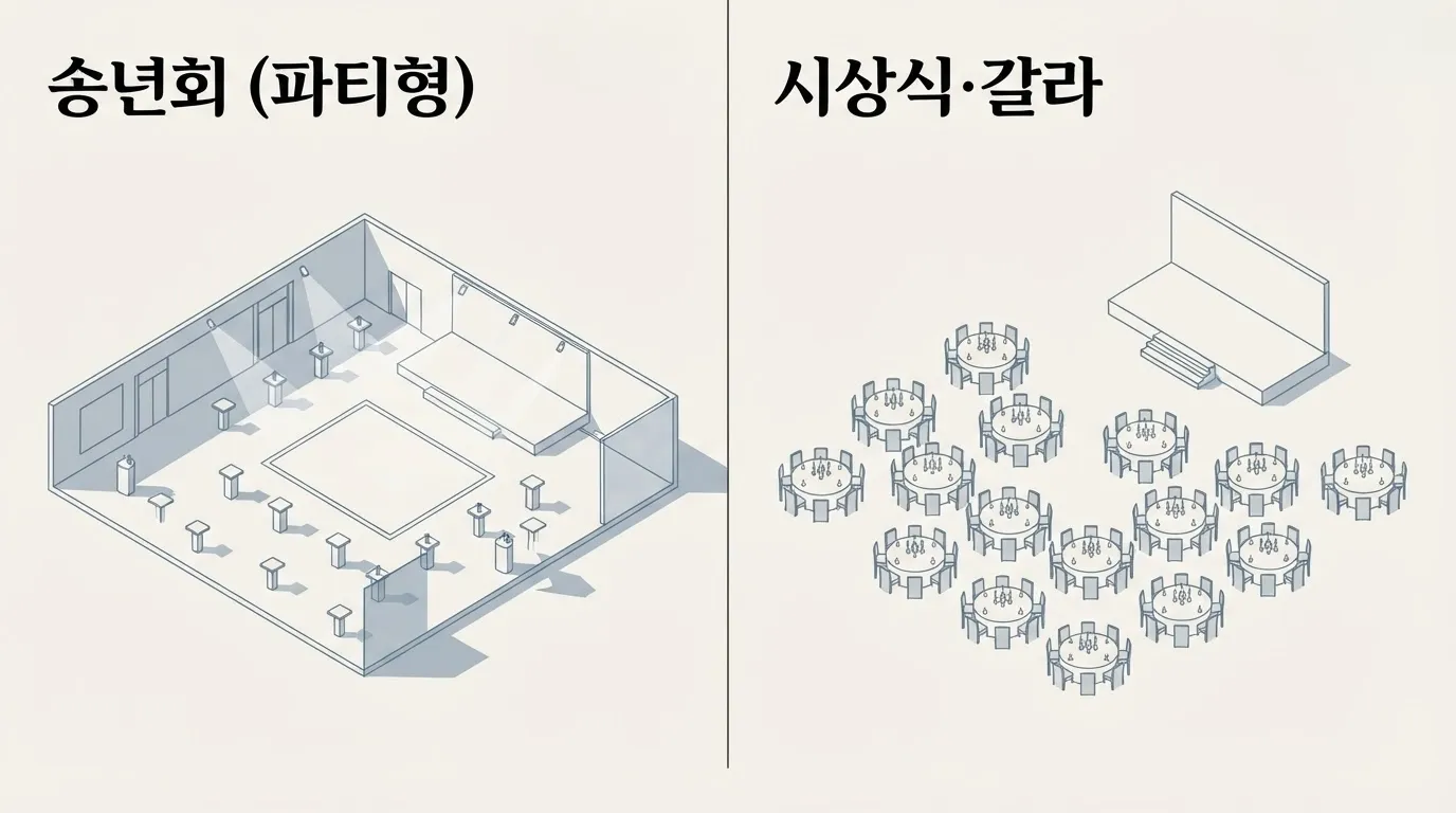 관객 유형을 좌석 배치 2종으로 치환