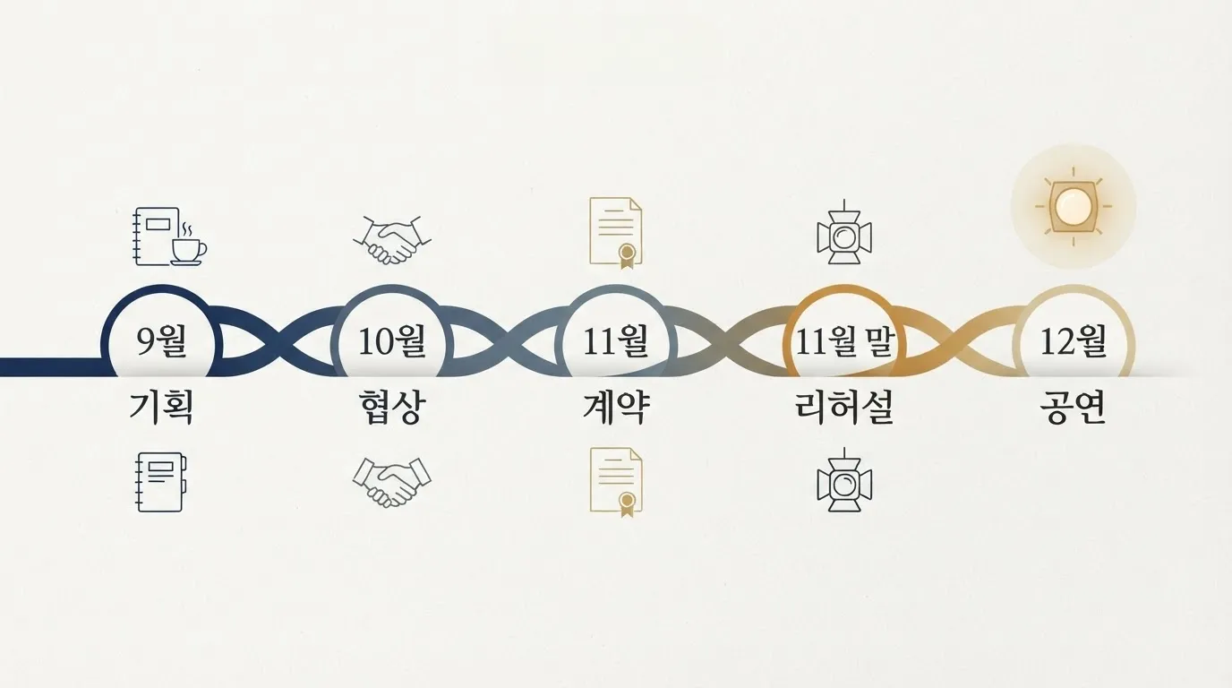 하반기 기업 송년회 아티스트 섭외 9 →12월
